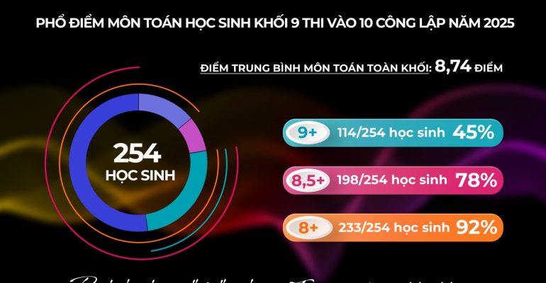 Mới