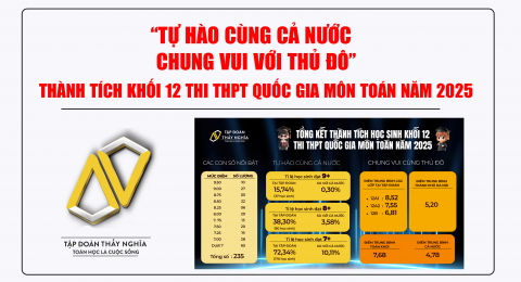 Tổng kết mùa thi TỐT NGHIỆP THPT QG