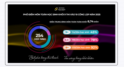 sơ đồ tỉ lệ đỗ chuyên