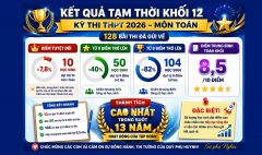 Biển cảnh báo